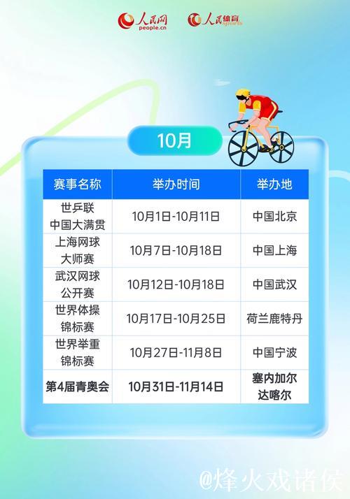 2026体育赛历——全年精彩赛事一图尽览