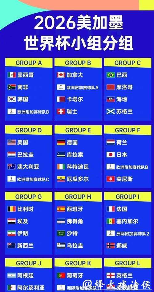 全面解析2026世界杯参赛球队实力与前景 全面解析2026世界杯参赛球队实力与前景