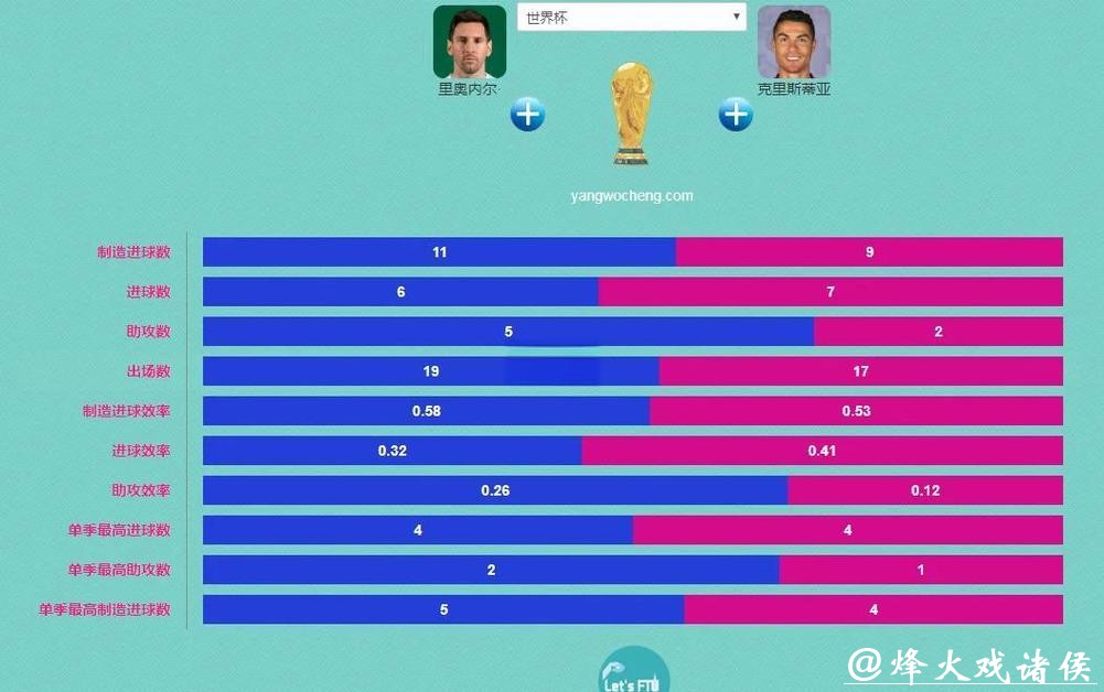 全面解析世界杯球队实力对比与分析 全面解析世界杯球队实力对比与分析