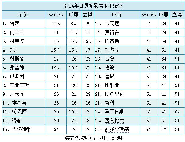 探索世界杯下注金额：全球博彩趋势与分析