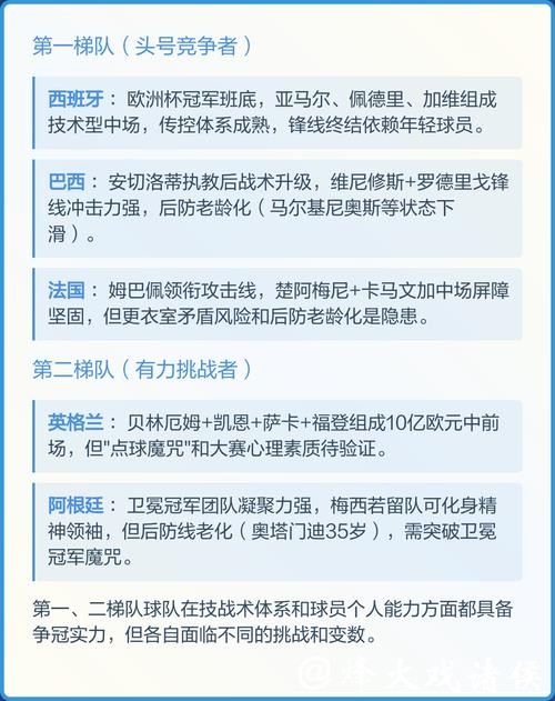 2026世界杯竞猜攻略：热门球队分析与夺冠预测